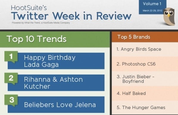 Twitter Week In Review March 22 Twitter Week In Review March 22