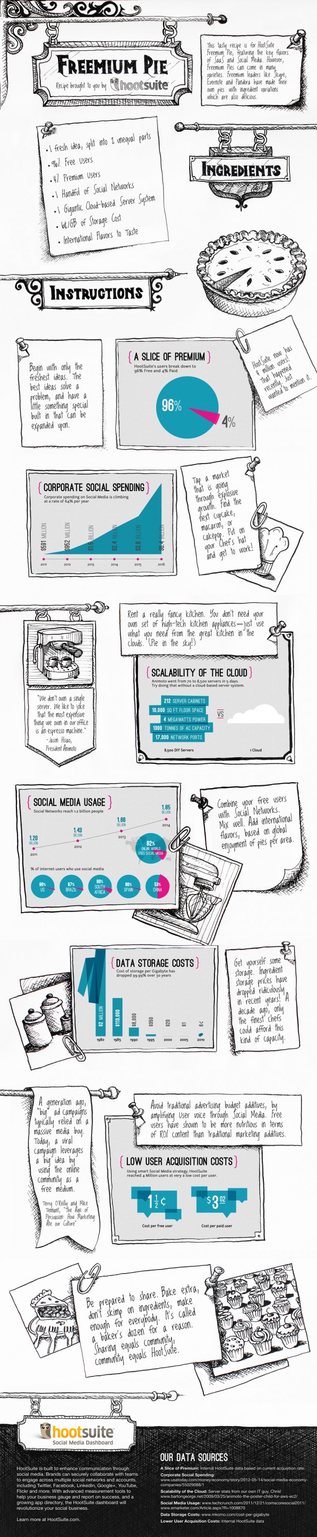 freemium-pie infographic