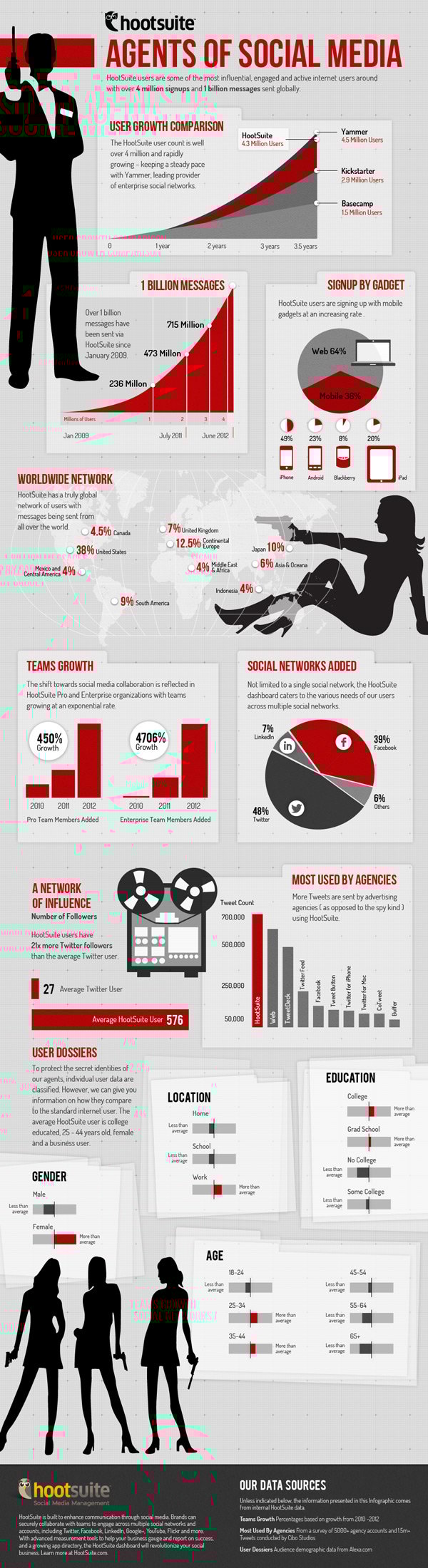 agents of social infographic 600 agents of social infographic 600