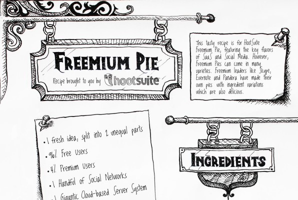 Freemium Pie Cropped Freemium Pie Cropped