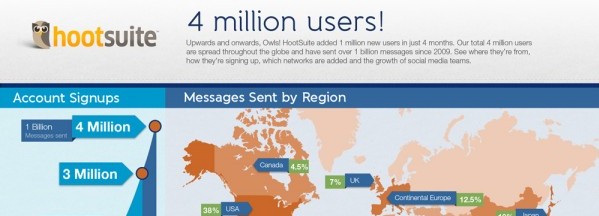 hootsuite-4million-users-infographic