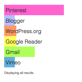 Screen Shot 2012-10-04 at 2.20.11 PM Pinterest winning GoPollGo Survey results