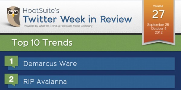 Ad Age Infographic: Twitter Week in Review Volume 27