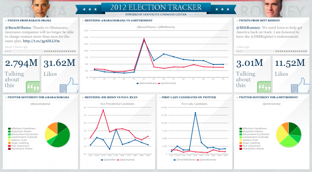 HootSuite 2012 US Election Tracker- click to view live HootSuite 2012 US Election Tracker