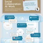 Infographic: Social Collaboration At Work