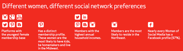 Women in social networks