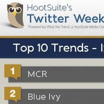 trendsintlthumbSIZE