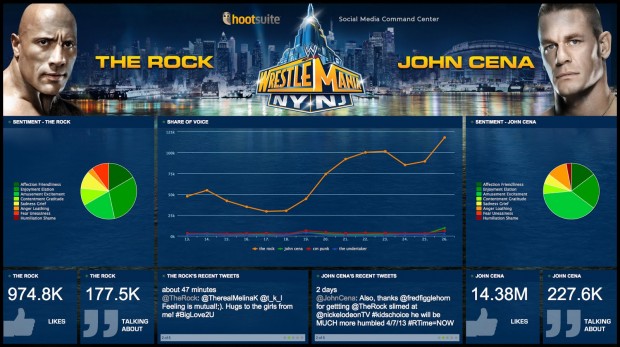 Watch WrestleMania pan out in social media. Click to view