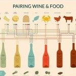prints-wine-and-food-pairing
