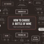 howto-choose-wine-150x150