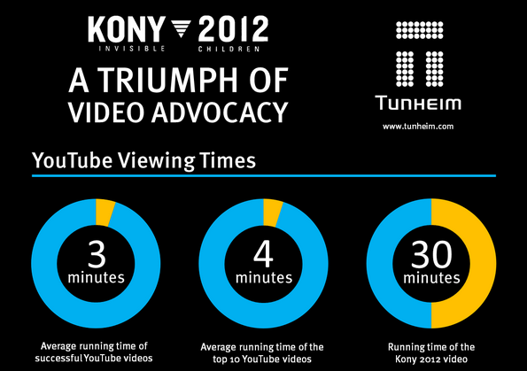 Graph courtesy of tuneheim.com.