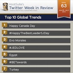 trends of the week global 63