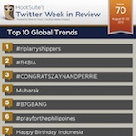 Global trends Vol 70 150