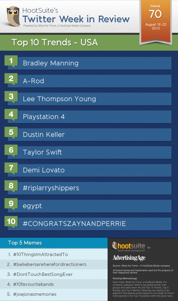 adage-infographic-v70-650