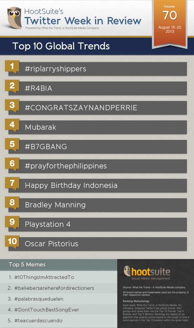 adage-infographic-v70-global-650