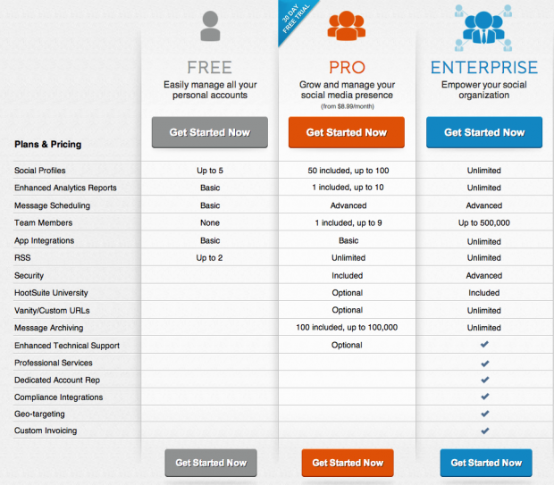 HootSuite Plans – Get the  1 Social Relationship Platform