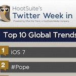 adage-infographic-v74-global-150