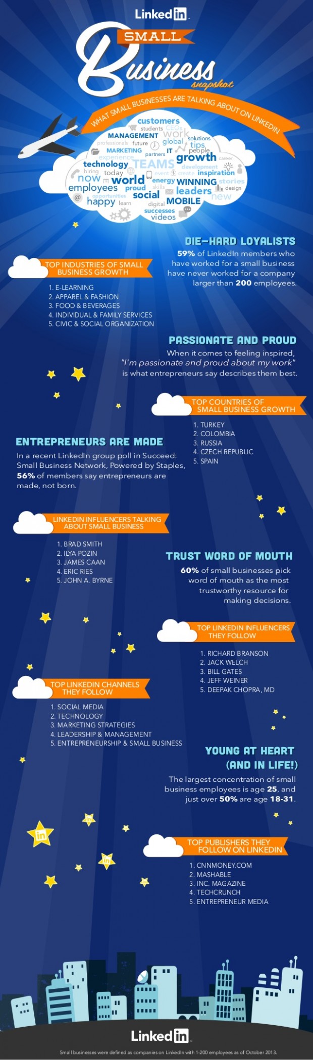 Infographic from LinkedIn