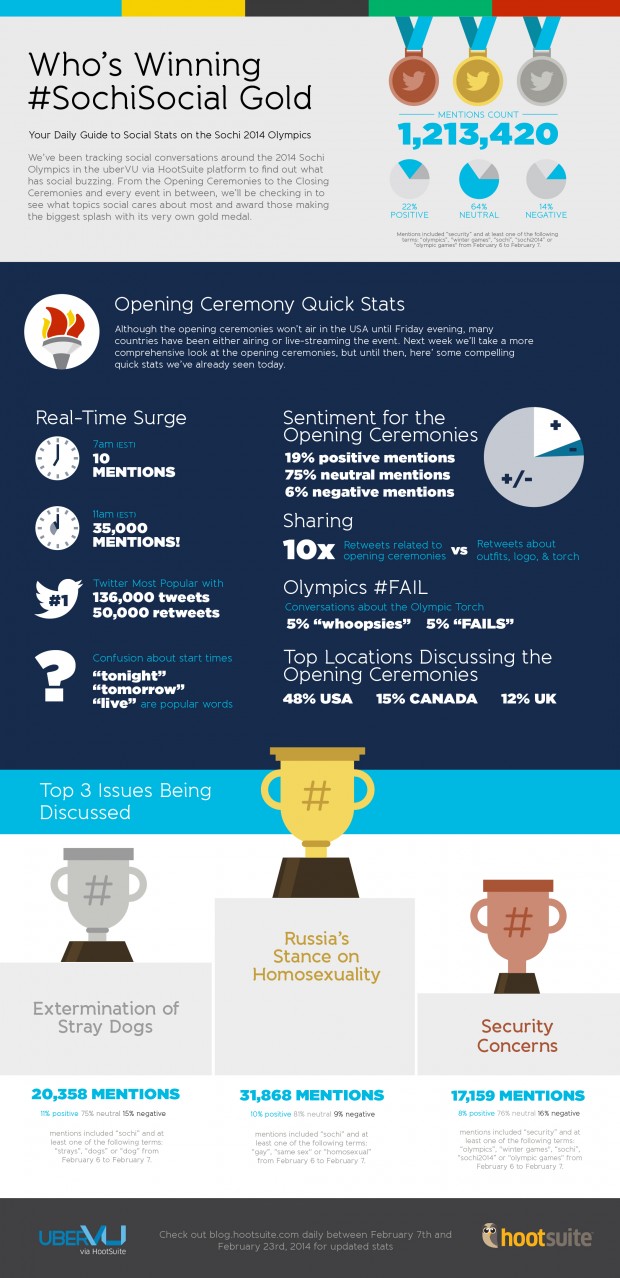 olympic-infographic-01
