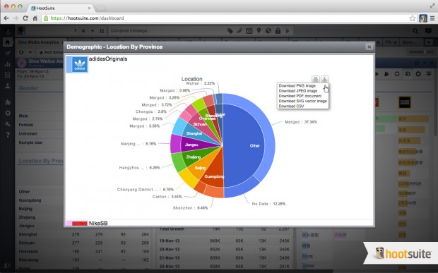 HootSuite’s Tencent Weibo Analytics apps by Klarity helps enterprises drive meaning and action from social conversations.
