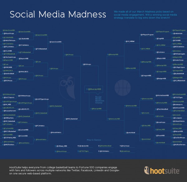 hootsuite bracket