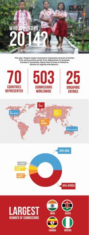 Graph via Project Inspire