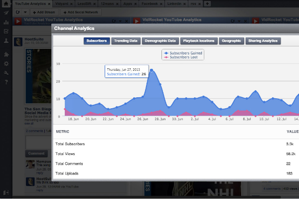 Channel analytics