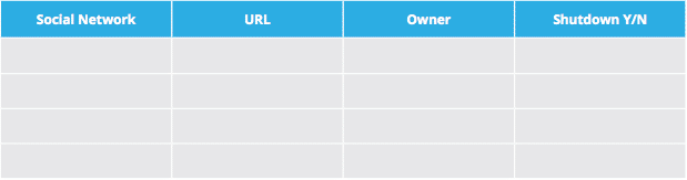 Social media audit Step 1