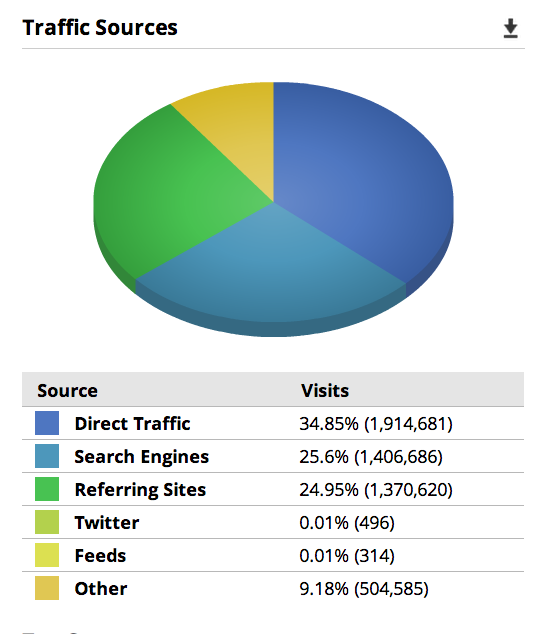 How to Use UTM Parameters to Track Social Media Success | Hootsuite Blog