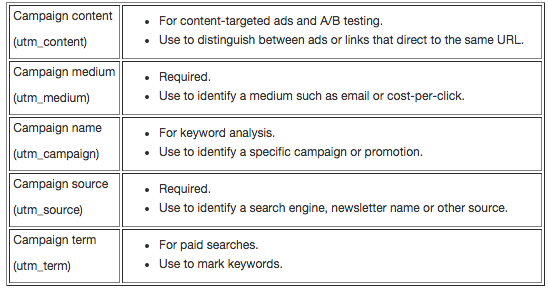 URL parameters use cases