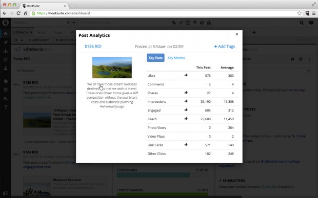 LiftMetrix social media ROI