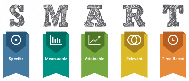 create SMART goals to track social media effectively in Google Analytics