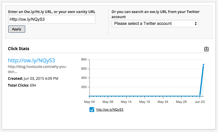 How to Use UTM Parameters to Track Social Media Success | Hootsuite Blog