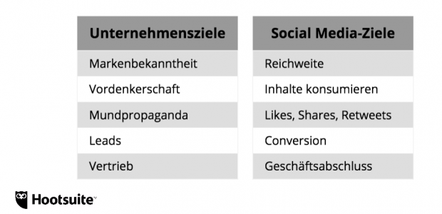 Social Media-Template