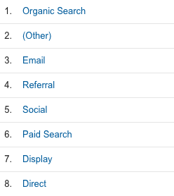 Google Analytics Channel Ranking