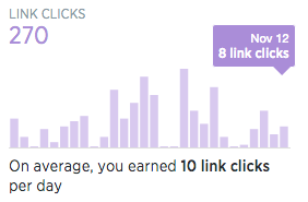 link clicks found in twitter analytics