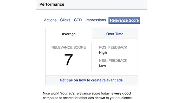 facebook relevance score