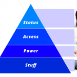 3 Things You Should Know About Advocate Marketing According to an Expert