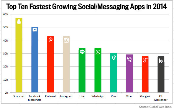 3 Things You Should Know About Snapchat According to an Expert | Hootsuite Blog
