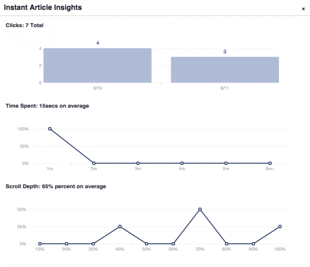 Why We’re Trying Facebook Instant Articles | Hootsuite Blog