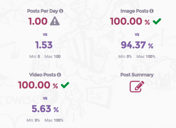 4 Instagram Analytics Tools for Your Business - Hootsuite ... - 620 x 452 png 158kB