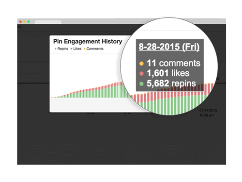 Pinterest Analytics Tools And Tips For Measuring Success Sm4lg Pinterest Analytics Tools And Tips For Measuring Success Sm4lg