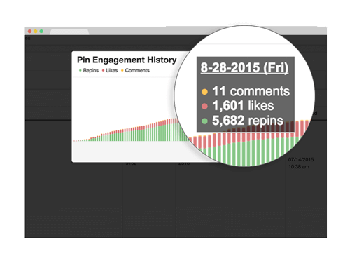 Pinterest analytics