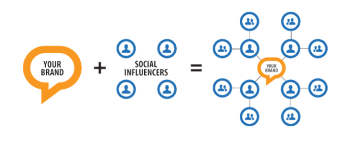 graph article influencers