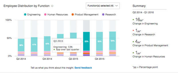 Social Media News You Need to Know: June 2016 Roundup | Hootsuite Blog