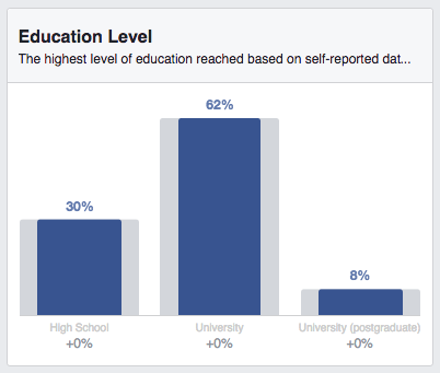 A Long List of Facebook Statistics—And What They Mean For Your Business | Hootsuite Blog