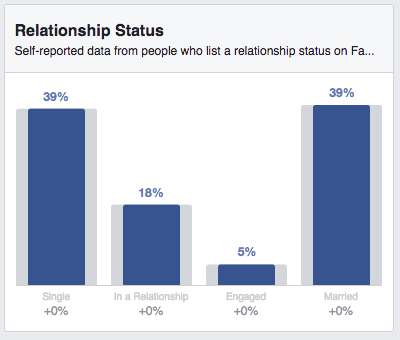 A Long List of Facebook Statistics—And What They Mean For Your Business | Hootsuite Blog