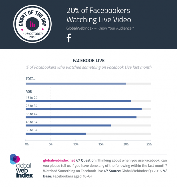 Facebook Live Video: The Complete Guide to Live-Streaming for Business | Hootsuite Blog