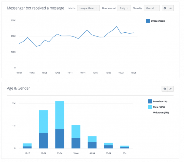 Social Media News You Need to Know: November 2016 Roundup | Hootsuite Blog