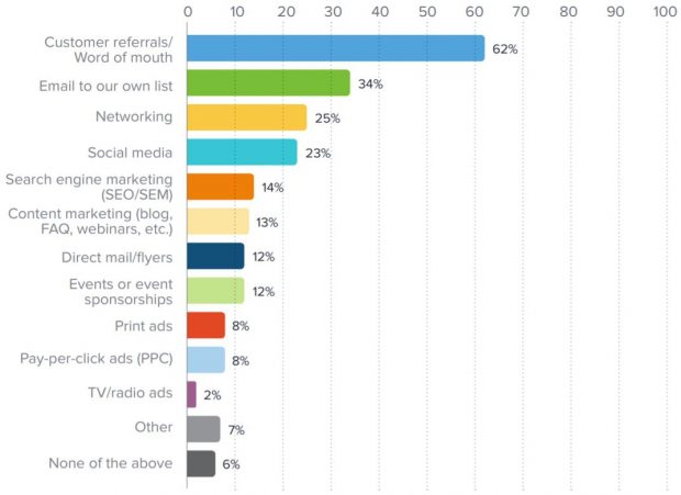 How to Repurpose Content for Maximum Social Reach | Hootsuite Blog